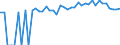 Indicator: Estimated Percent of: People of All Ages in Poverty for Custer County, ID