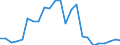 Indicator: Real Gross Domestic Product:: All Industries in Custer County, ID