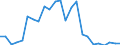 Indicator: Real Gross Domestic Product:: Private Goods-Producing Industries in Custer County, ID