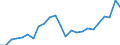 Indicator: Real Gross Domestic Product:: Private Services-Providing Industries in Custer County, ID