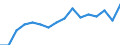 Indicator: Population Estimate,: Total, Not Hispanic or Latino, Black or African American Alone (5-year estimate) in Elmore County, ID
