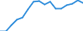 Indicator: Population Estimate,: Total, Not Hispanic or Latino, Asian Alone (5-year estimate) in Elmore County, ID