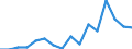 Indicator: Population Estimate,: Total, Not Hispanic or Latino, Native Hawaiian and Other Pacific Islander Alone (5-year estimate) in Elmore County, ID