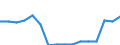 Indicator: Population Estimate,: Total, Not Hispanic or Latino, Some Other Race Alone (5-year estimate) in Elmore County, ID