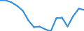 Indicator: Population Estimate,: Total, Not Hispanic or Latino, Two or More Races, Two Races Excluding Some Other Race, and Three or More Races (5-year estimate) in Elmore County, ID