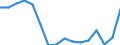 Indicator: Population Estimate,: Total, Hispanic or Latino, Black or African American Alone (5-year estimate) in Elmore County, ID