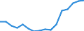 Indicator: Population Estimate,: for Workers (5-year estimate) in Elmore County, ID
