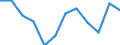 Indicator: Population Estimate,: Migration Flow (5-year estimate) for Elmore County, ID (DISCONTINUED)