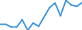 Indicator: Population Estimate,: olds with Children as a Percentage of Households with Children (5-year estimate) in Elmore County, ID