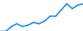 Indicator: Population Estimate,: Over Who Have Completed an Associate's Degree or Higher (5-year estimate) in Elmore County, ID