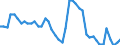 Indicator: Unemployment Rate in Elmore County, ID: 