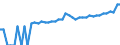 Indicator: 90% Confidence Interval: Upper Bound of Estimate of Median Household Income for Elmore County, ID