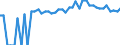 Indicator: 90% Confidence Interval: Upper Bound of Estimate of People of All Ages in Poverty for Elmore County, ID