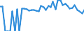 Indicator: 90% Confidence Interval: Lower Bound of Estimate of Percent of People of All Ages in Poverty for Elmore County, ID