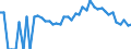 Indicator: 90% Confidence Interval: Lower Bound of Estimate of Percent of People Age 0-17 in Poverty for Elmore County, ID