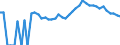 Indicator: 90% Confidence Interval: Upper Bound of Estimate of Percent of Related Children Age 5-17 in Families in Poverty for Elmore County, ID