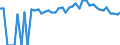 Indicator: 90% Confidence Interval: Upper Bound of Estimate of Percent of People of All Ages in Poverty for Elmore County, ID