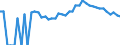 Indicator: 90% Confidence Interval: Upper Bound of Estimate of Percent of People Age 0-17 in Poverty for Elmore County, ID