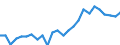 Indicator: Real Gross Domestic Product:: Private Goods-Producing Industries in Elmore County, ID