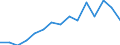 Indicator: Population Estimate,: by Sex, Total Population (5-year estimate) in Franklin County, ID