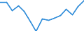 Indicator: Population Estimate,: Total, Hispanic or Latino, Some Other Race Alone (5-year estimate) in Franklin County, ID