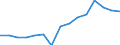 Indicator: Population Estimate,: for Workers (5-year estimate) in Franklin County, ID