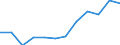Indicator: Population Estimate,: Migration Flow (5-year estimate) for Franklin County, ID (DISCONTINUED)