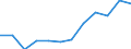 Indicator: Population Estimate,: Migration Flow (5-year estimate) for Franklin County, ID