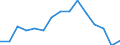 Indicator: Population Estimate,: Over Who Have Completed an Associate's Degree or Higher (5-year estimate) in Franklin County, ID