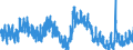 Indicator: Unemployment Rate in Franklin County, ID: 