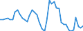 Indicator: Unemployment Rate in Franklin County, ID: 