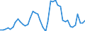 Indicator: Unemployed Persons in Franklin County, ID: 