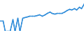 Indicator: 90% Confidence Interval: Lower Bound of Estimate of Median Household Income for Franklin County, ID