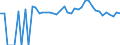 Indicator: 90% Confidence Interval: Lower Bound of Estimate of People of All Ages in Poverty for Franklin County, ID