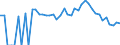 Indicator: 90% Confidence Interval: Lower Bound of Estimate of People Age 0-17 in Poverty for Franklin County, ID