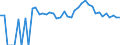 Indicator: 90% Confidence Interval: Upper Bound of Estimate of Related Children Age 5-17 in Families in Poverty for Franklin County, ID