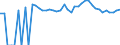 Indicator: 90% Confidence Interval: Upper Bound of Estimate of People of All Ages in Poverty for Franklin County, ID