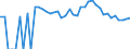 Indicator: 90% Confidence Interval: Upper Bound of Estimate of People Age 0-17 in Poverty for Franklin County, ID