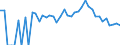 Indicator: 90% Confidence Interval: Lower Bound of Estimate of Percent of Related Children Age 5-17 in Families in Poverty for Franklin County, ID