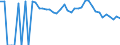 Indicator: 90% Confidence Interval: Lower Bound of Estimate of Percent of People of All Ages in Poverty for Franklin County, ID