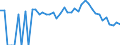 Indicator: 90% Confidence Interval: Lower Bound of Estimate of Percent of People Age 0-17 in Poverty for Franklin County, ID