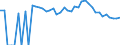 Indicator: 90% Confidence Interval: Upper Bound of Estimate of Percent of People Age 0-17 in Poverty for Franklin County, ID