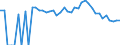 Indicator: Estimated Percent of: People Age 0-17 in Poverty for Franklin County, ID