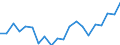 Indicator: Real Gross Domestic Product:: Private Goods-Producing Industries in Franklin County, ID