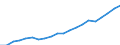 Indicator: Real Gross Domestic Product:: Private Services-Providing Industries in Franklin County, ID