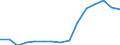 Indicator: Population Estimate,: Total, Hispanic or Latino, Some Other Race Alone (5-year estimate) in Gem County, ID