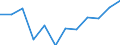 Indicator: Population Estimate,: Migration Flow (5-year estimate) for Gem County, ID (DISCONTINUED)