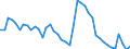 Indicator: Unemployment Rate in Gem County, ID: 