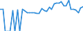 Indicator: 90% Confidence Interval: Lower Bound of Estimate of People of All Ages in Poverty for Gem County, ID