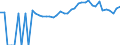 Indicator: 90% Confidence Interval: Upper Bound of Estimate of People of All Ages in Poverty for Gem County, ID